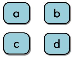 a-b-c-d on keyboard