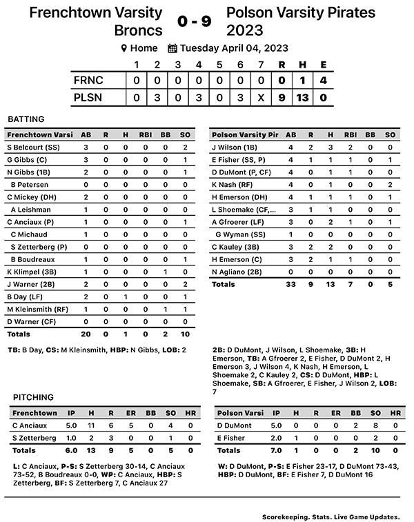 Frenchtown versus Polson Stats