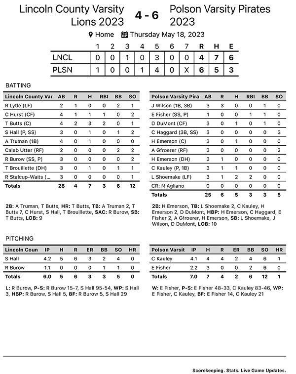 state tournament Polson vrs Lincoln Count stats